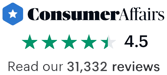 Over 2,400 Freedom Debt Relief reviews on Consumer Affairs with an average 4.5 rating