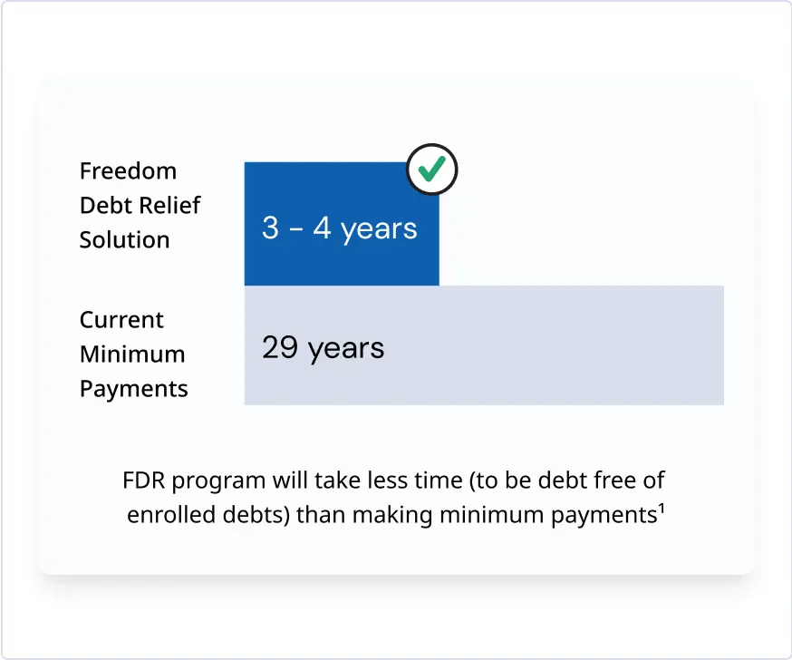 Pay debt mobile