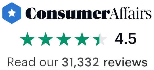 Over 2,400 Freedom Debt Relief reviews on Consumer Affairs with an average 4.5 rating