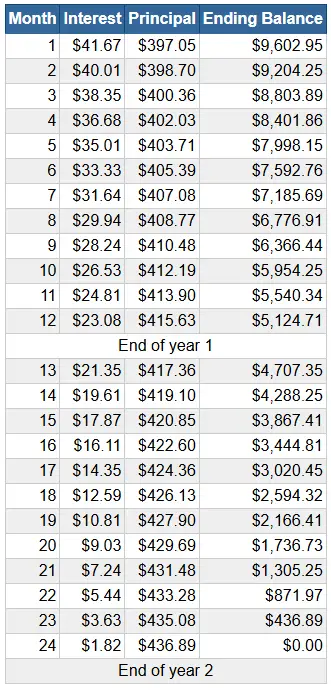 amortization.png